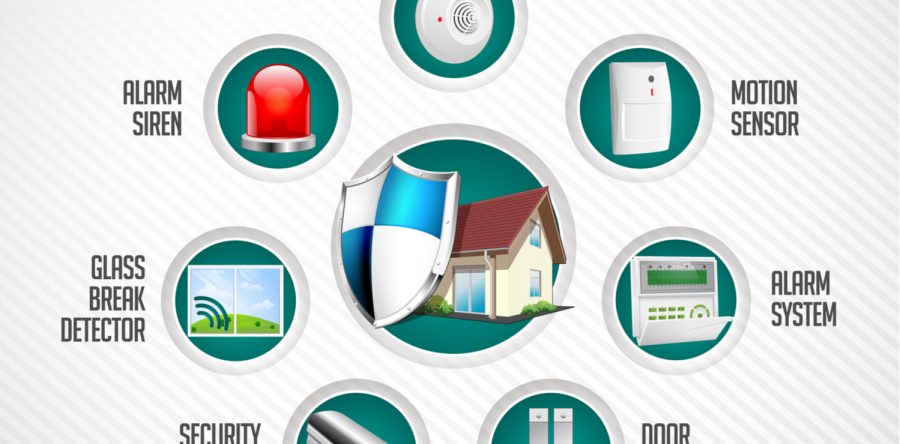 Benefits of Integrating a Security System with CCTV